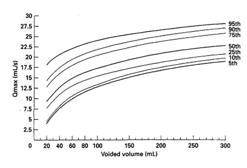 Figura 3. Representación gráfica del nomograma de Miskolc en niños con superficie corporal menor de 0,92 m2) [16].